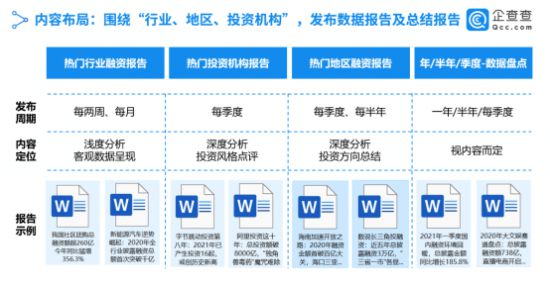 企查查“投融资盘问”即将上线！一键驾驭行业新风|d88尊龙a